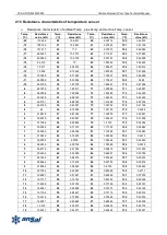 Preview for 34 page of Tadiran Telecom Ansal LRSJ-120/NYN1 Technical Manual