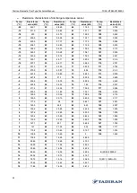 Preview for 35 page of Tadiran Telecom Ansal LRSJ-120/NYN1 Technical Manual