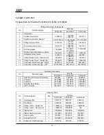 Preview for 33 page of Tadiran Telecom AVL-200 Service Manual