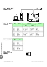 Preview for 32 page of Tadiran Telecom Coral FlexiCom CoraliPx FlexSet-IP 280S Installation Manual