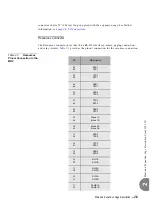 Preview for 65 page of Tadiran Telecom Coral IPx 500 Quick Installation Manual