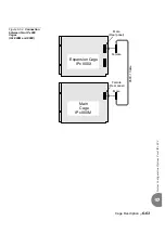 Preview for 303 page of Tadiran Telecom Coral IPx 500X Installation Procedure And Hardware Reference Manual