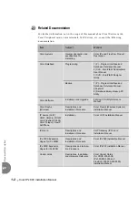 Предварительный просмотр 30 страницы Tadiran Telecom Coral IPx 800 Series Installation Procedure And Hardware Reference Manual