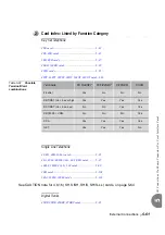 Предварительный просмотр 187 страницы Tadiran Telecom Coral IPx 800 Series Installation Procedure And Hardware Reference Manual