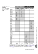 Предварительный просмотр 193 страницы Tadiran Telecom Coral IPx 800 Series Installation Procedure And Hardware Reference Manual