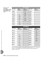 Предварительный просмотр 194 страницы Tadiran Telecom Coral IPx 800 Series Installation Procedure And Hardware Reference Manual