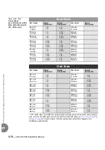 Предварительный просмотр 196 страницы Tadiran Telecom Coral IPx 800 Series Installation Procedure And Hardware Reference Manual