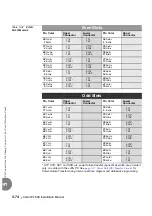 Предварительный просмотр 200 страницы Tadiran Telecom Coral IPx 800 Series Installation Procedure And Hardware Reference Manual