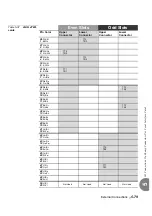 Предварительный просмотр 205 страницы Tadiran Telecom Coral IPx 800 Series Installation Procedure And Hardware Reference Manual