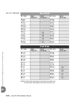 Предварительный просмотр 210 страницы Tadiran Telecom Coral IPx 800 Series Installation Procedure And Hardware Reference Manual