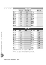 Предварительный просмотр 214 страницы Tadiran Telecom Coral IPx 800 Series Installation Procedure And Hardware Reference Manual