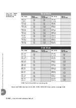 Предварительный просмотр 226 страницы Tadiran Telecom Coral IPx 800 Series Installation Procedure And Hardware Reference Manual