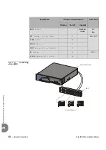 Предварительный просмотр 142 страницы Tadiran Telecom Coral IPx Office Installation And Hardware Reference Manual