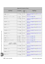 Предварительный просмотр 160 страницы Tadiran Telecom Coral IPx Office Installation And Hardware Reference Manual