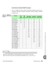 Предварительный просмотр 167 страницы Tadiran Telecom Coral IPx Office Installation And Hardware Reference Manual