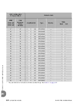 Предварительный просмотр 338 страницы Tadiran Telecom Coral IPx Office Installation And Hardware Reference Manual