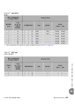 Предварительный просмотр 339 страницы Tadiran Telecom Coral IPx Office Installation And Hardware Reference Manual