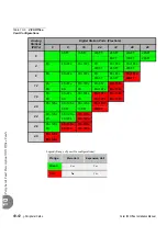 Предварительный просмотр 432 страницы Tadiran Telecom Coral IPx Office Installation And Hardware Reference Manual