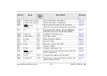 Preview for 270 page of Tadiran Telecom FlexSet-IP 280S User Manual