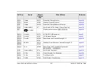 Preview for 278 page of Tadiran Telecom FlexSet-IP 280S User Manual