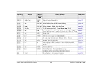 Preview for 279 page of Tadiran Telecom FlexSet-IP 280S User Manual