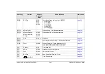 Preview for 280 page of Tadiran Telecom FlexSet-IP 280S User Manual