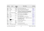 Preview for 281 page of Tadiran Telecom FlexSet-IP 280S User Manual