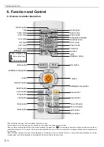 Preview for 13 page of Tadiran Telecom SMVH09A-2A1B1NA Service Manual