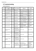 Preview for 35 page of Tadiran Telecom SMVH09A-2A1B1NA Service Manual