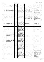 Preview for 36 page of Tadiran Telecom SMVH09A-2A1B1NA Service Manual