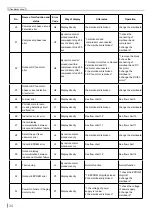 Preview for 37 page of Tadiran Telecom SMVH09A-2A1B1NA Service Manual