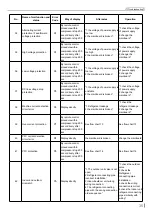 Preview for 38 page of Tadiran Telecom SMVH09A-2A1B1NA Service Manual