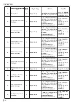 Preview for 39 page of Tadiran Telecom SMVH09A-2A1B1NA Service Manual