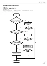 Preview for 42 page of Tadiran Telecom SMVH09A-2A1B1NA Service Manual