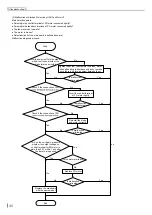 Preview for 43 page of Tadiran Telecom SMVH09A-2A1B1NA Service Manual