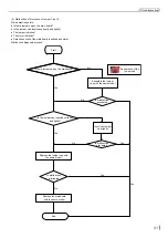 Preview for 44 page of Tadiran Telecom SMVH09A-2A1B1NA Service Manual