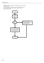 Preview for 45 page of Tadiran Telecom SMVH09A-2A1B1NA Service Manual