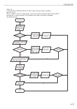 Preview for 46 page of Tadiran Telecom SMVH09A-2A1B1NA Service Manual