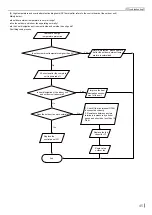 Preview for 48 page of Tadiran Telecom SMVH09A-2A1B1NA Service Manual