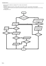 Preview for 53 page of Tadiran Telecom SMVH09A-2A1B1NA Service Manual