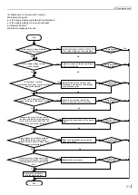 Preview for 54 page of Tadiran Telecom SMVH09A-2A1B1NA Service Manual