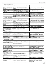 Preview for 56 page of Tadiran Telecom SMVH09A-2A1B1NA Service Manual