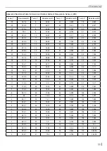 Preview for 58 page of Tadiran Telecom SMVH09A-2A1B1NA Service Manual