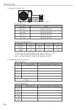 Preview for 28 page of Tadiran Telecom SUV2-H18/1CFA-N Service Manual