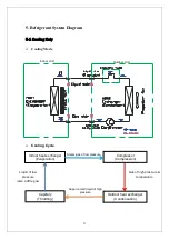 Preview for 23 page of Tadiran Telecom Swift Inverter 9U Service Manual