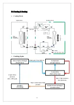 Preview for 24 page of Tadiran Telecom Swift Inverter 9U Service Manual