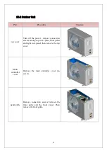 Preview for 84 page of Tadiran Telecom Swift Inverter 9U Service Manual