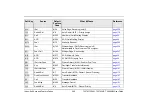 Preview for 298 page of Tadiran Telecom T207M/NP User Manual