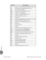 Preview for 2 page of Tadiran Telecom T207M Quick Reference Manual