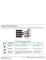 Preview for 28 page of Tadiran Telecom T207NP User Manual